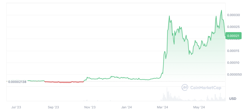 coin-market-cap-chart