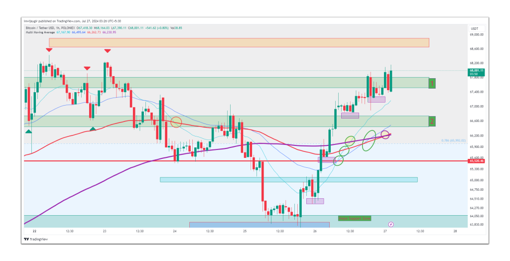 bitcoin 1 hour chart