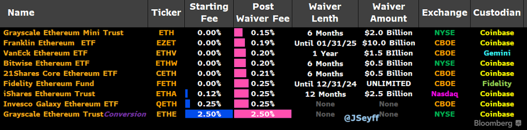 eth etf data