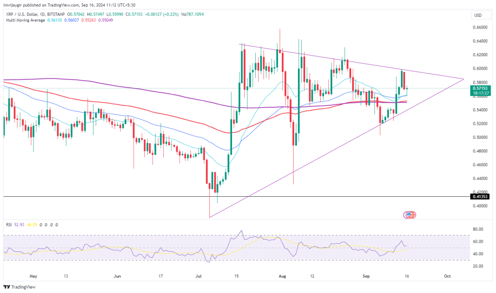 XRP daily chart