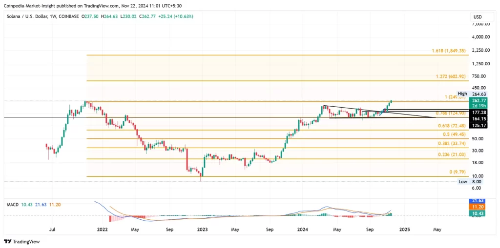 SOL price chart